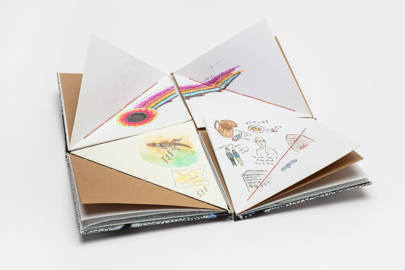 An artist's book made up of four triangular sets of signatures bound in the shape of a square. The signatures open from the center outward, unfolding into a larger square. The pages are covered with crayon, watercolor, colored pencil, and ink doodles and text.